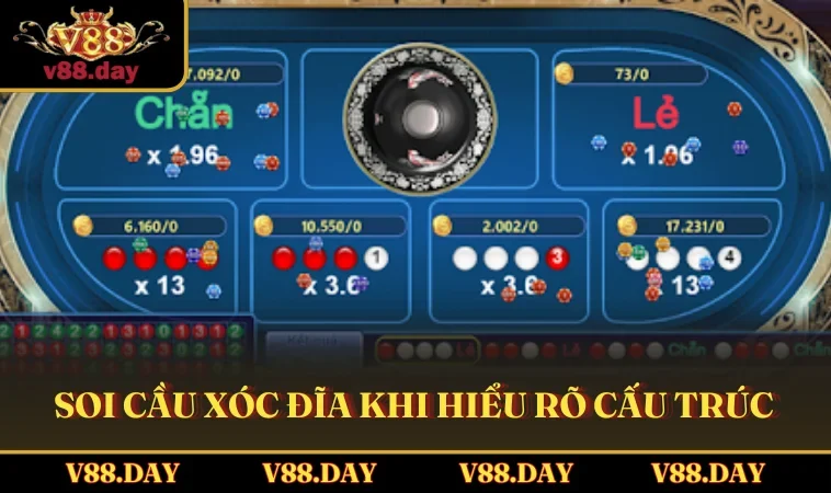 Soi cầu Xóc Đĩa khi hiểu rõ cấu trúc